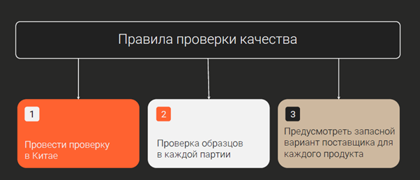 контроль качества