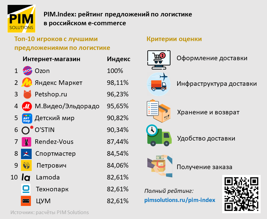 PIM Index (002).png