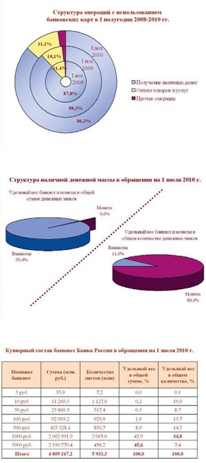 - рис.3 - рис.3