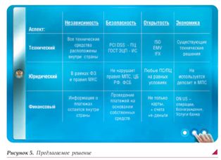  - рис.5