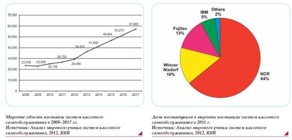 - рис.2 - рис.2