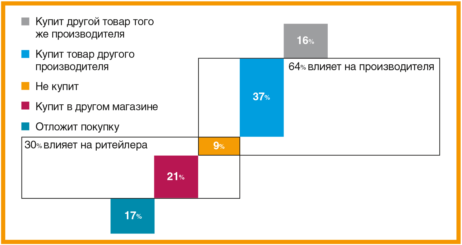  - рис.5