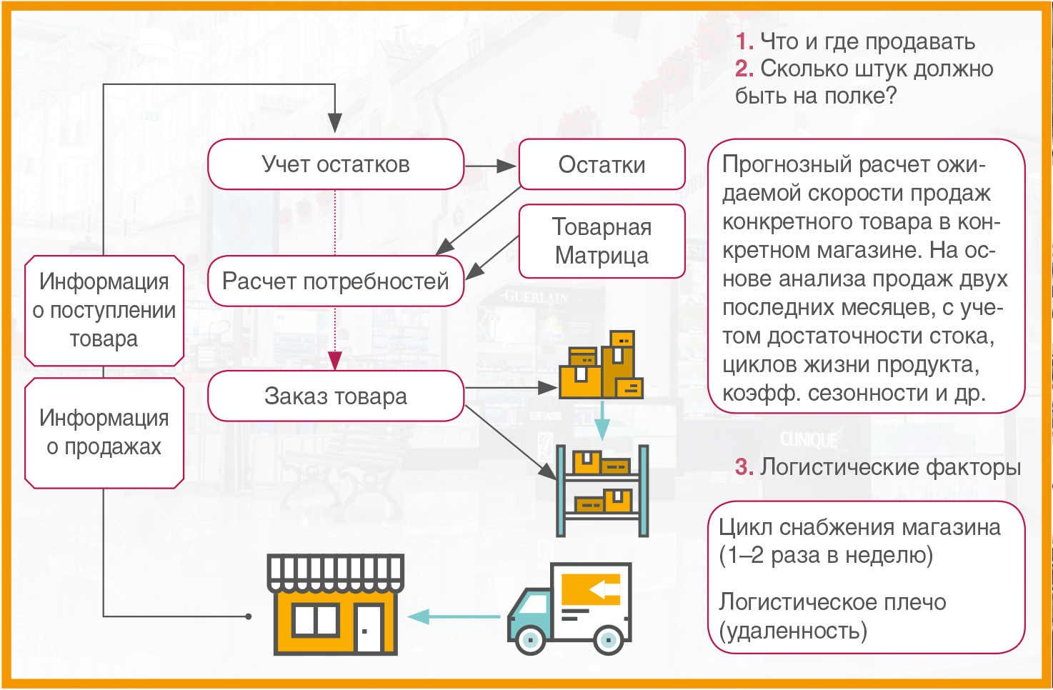  - рис.6