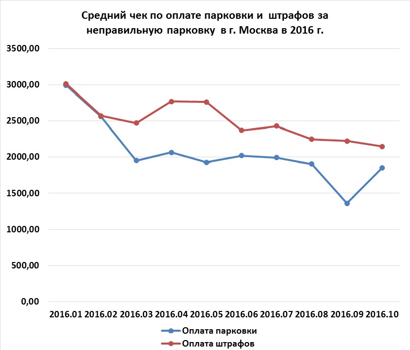 - рис.2 - рис.2