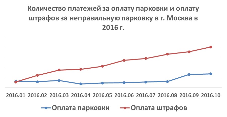 - рис.3 - рис.3