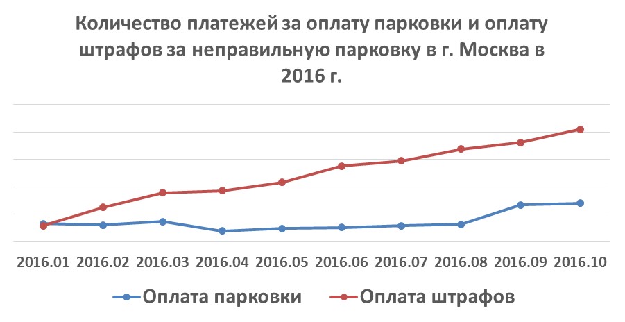  - рис.3