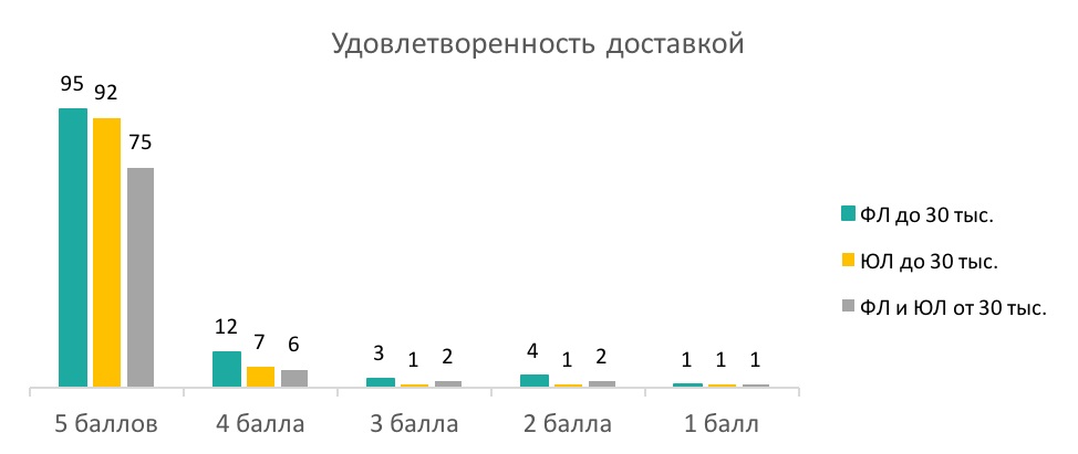  - рис.10