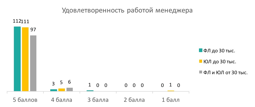  - рис.9