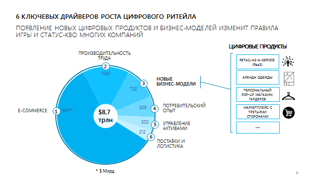  - рис.7