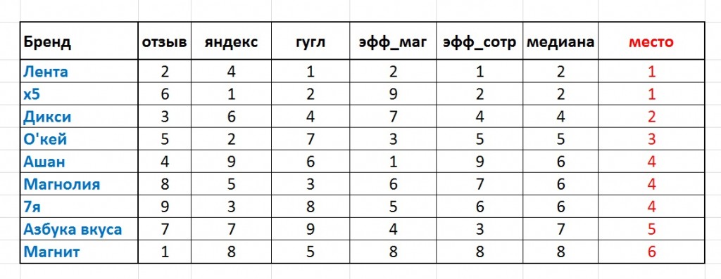 - рис.2 - рис.2