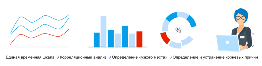  - рис.6