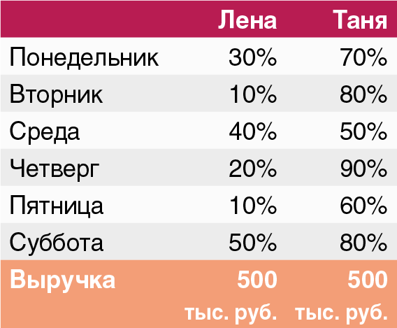  - рис.5