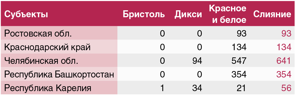 - рис.3 - рис.3
