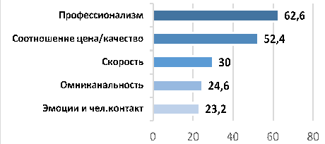  - рис.2