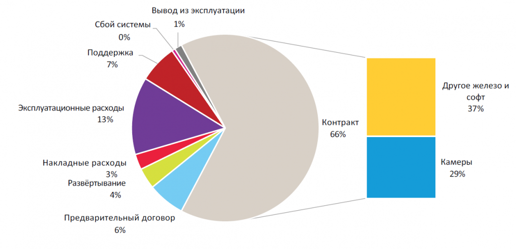  - рис.6