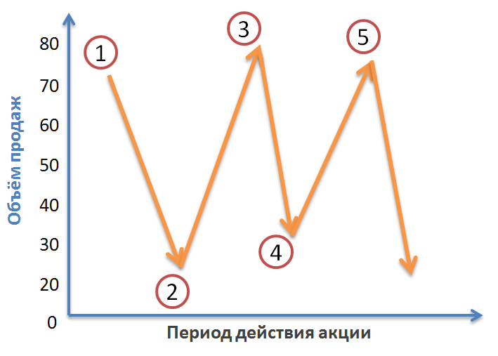  - рис.7