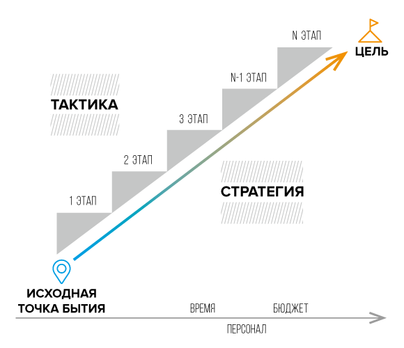 - рис.10 - рис.10