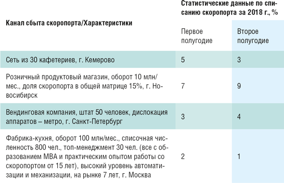 - рис.11 - рис.11