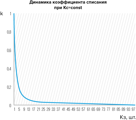 - рис.3 - рис.3