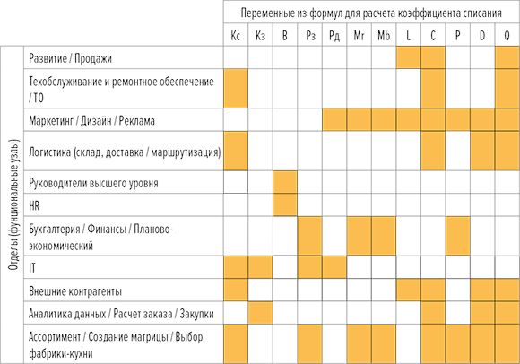  - рис.6