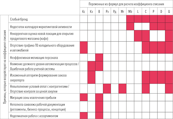  - рис.7