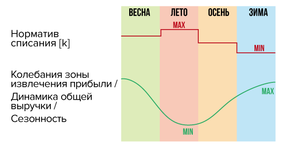 - рис.8 - рис.8