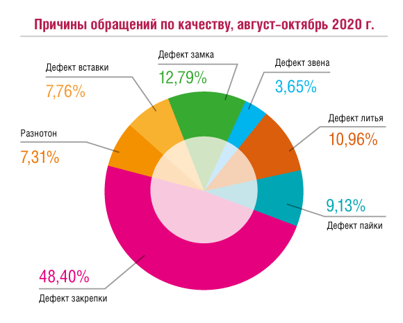 - рис.2 - рис.2