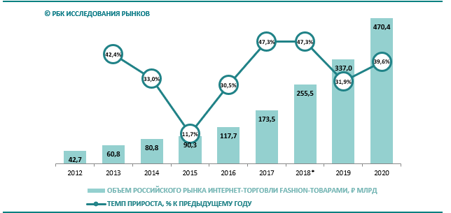 - рис.2 - рис.2
