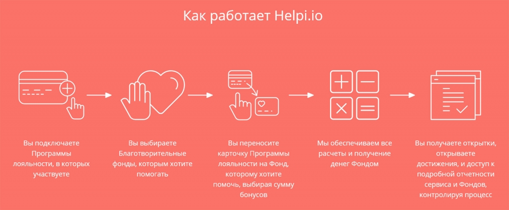  - рис.2