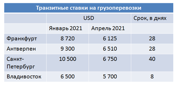  - рис.2