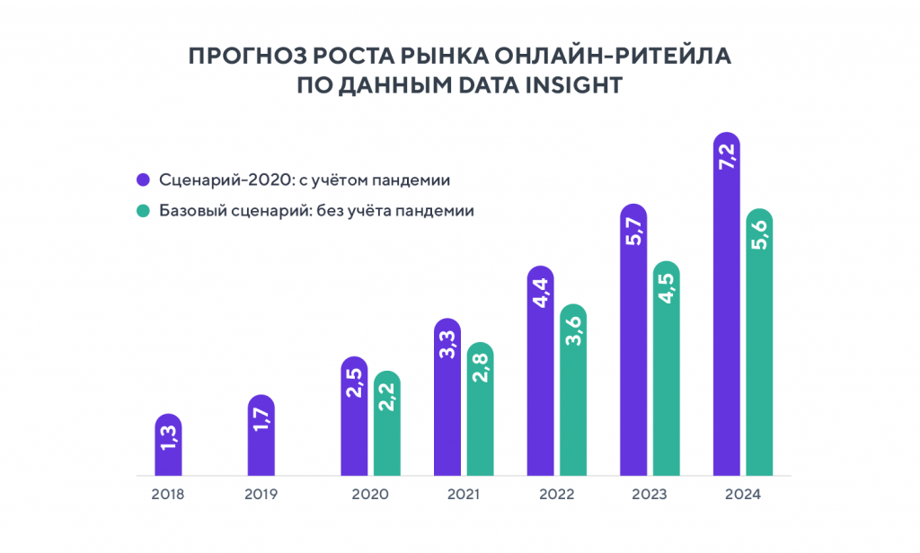  - рис.5