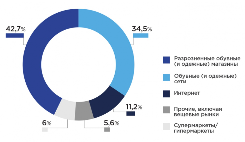 - рис.4 - рис.4