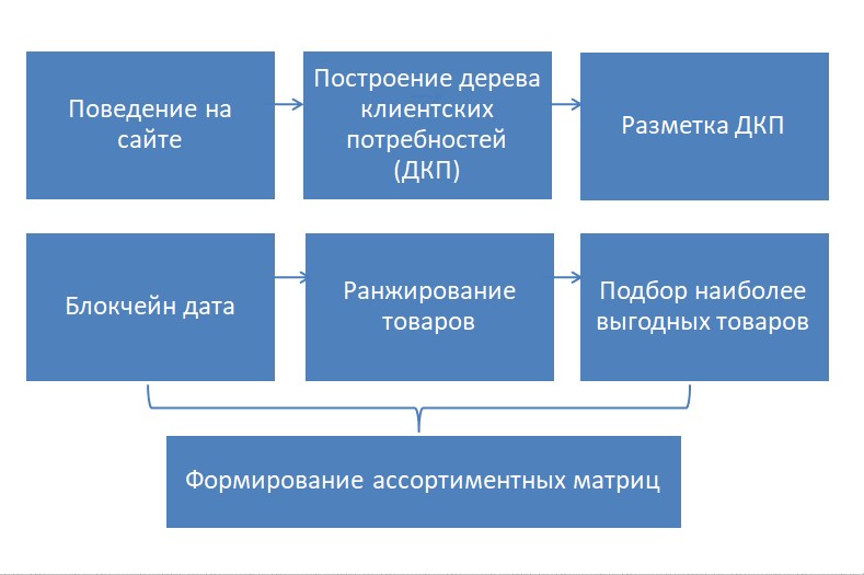 - рис.1 - рис.1