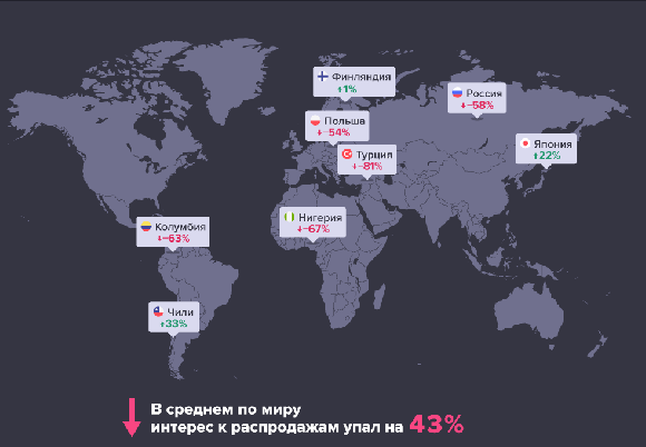 Новые факты о Чёрной пятнице в России и мире