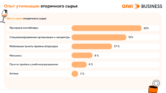 Только каждый третий россиянин сортирует отходы Только каждый третий россиянин сортирует отходы