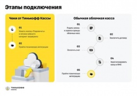 Предприниматели смогут отправлять чеки покупателям без аренды облачной кассы