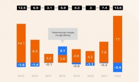 Прошедший год завершился самым глубоким снижением объемов продаж FMCG, опередив спад 2015 года