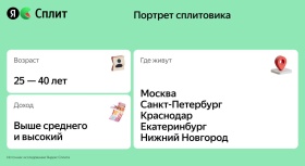 Что покупают, где отдыхают и на кого учатся пользователи Яндекс Сплита
