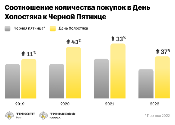 Россияне теряют интерес к распродажам