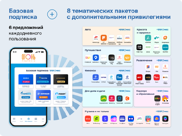 Сервис «Пакет» теперь доступен по подписке «Огонь»