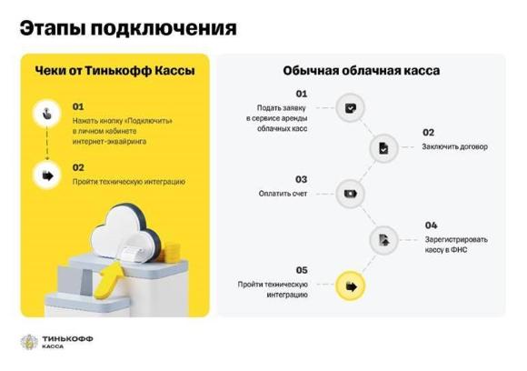Предприниматели смогут отправлять чеки покупателям без аренды облачной кассы Предприниматели смогут отправлять чеки покупателям без аренды облачной кассы