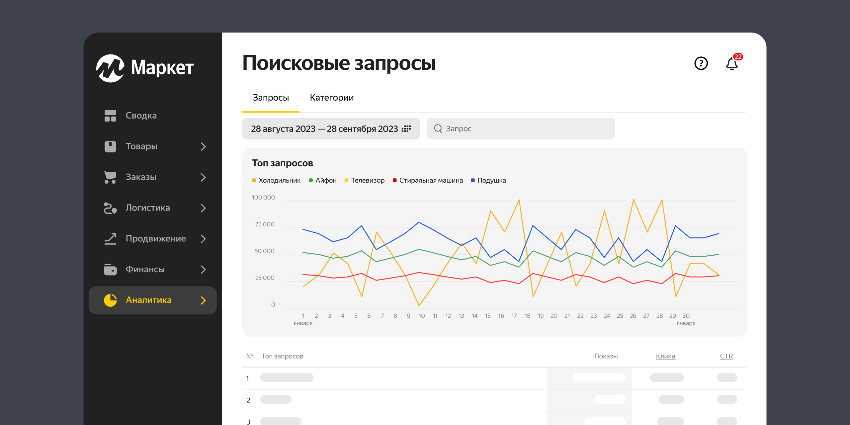 Продавцы на Яндекс Маркете получили бесплатный доступ к статистике поисковых запросов покупателей Продавцы на Яндекс Маркете получили бесплатный доступ к статистике поисковых запросов покупателей