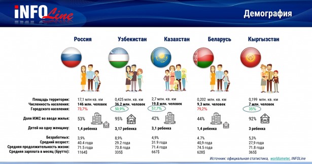 Почему Центральная Азия для ритейлеров из России привлекательнее, чем Дальний Восток или Сибирь Почему Центральная Азия для ритейлеров из России привлекательнее, чем Дальний Восток или Сибирь